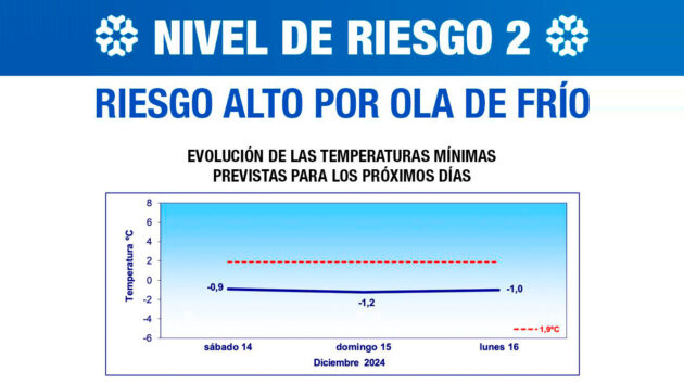 La Comunidad de Madrid activa hoy la alerta de alto riesgo por ola de frío